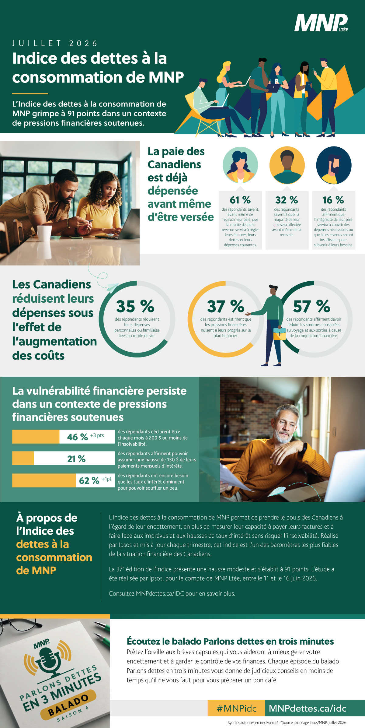 002-27-NTL-MNP-Consumer-Debt-Index---July-2026---PDF-Infographic-FR