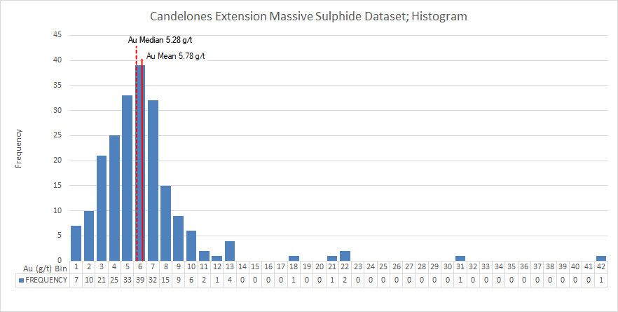 Figure 3.0 