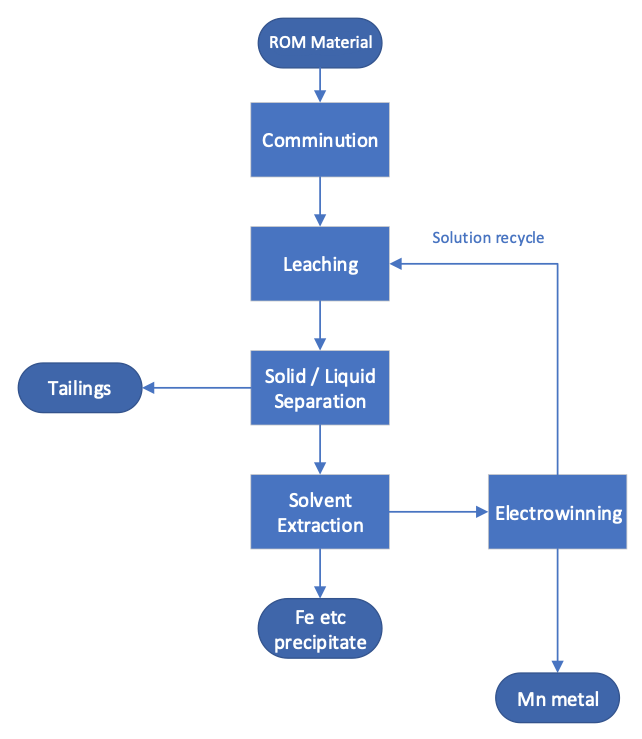 Figure 4: