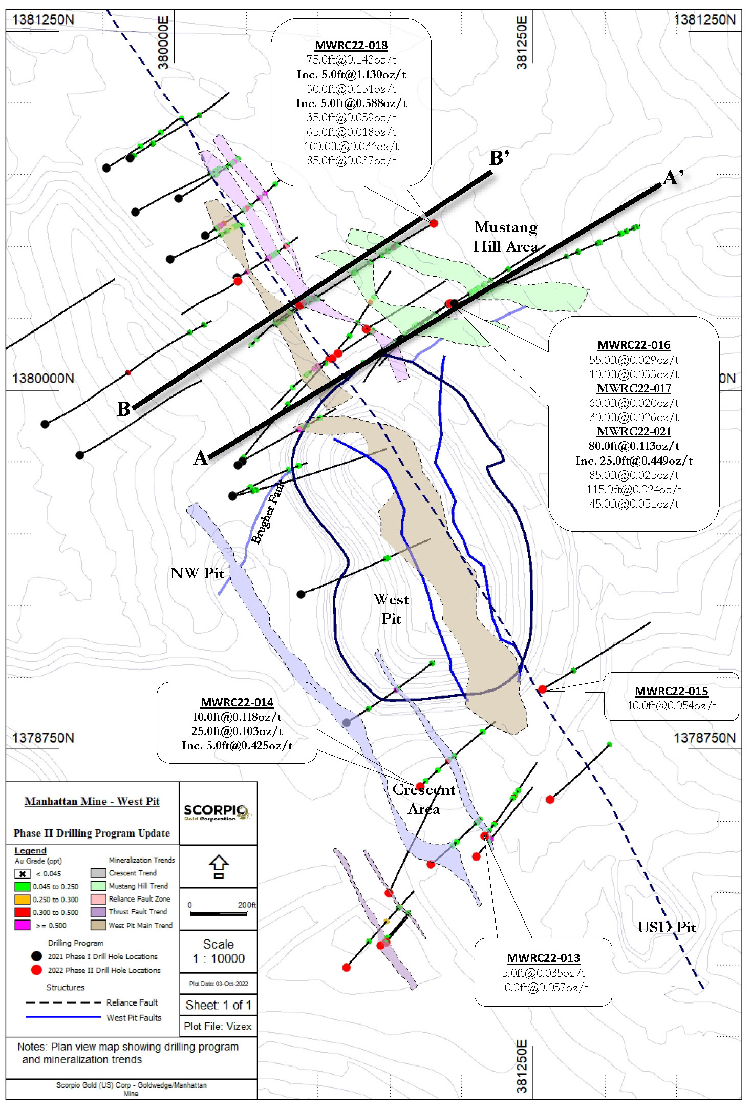 Completed drilling site (red dots) of the Phase II program showing significant slope intercepts northeast (Mustang Hill area) and southwest (Crescent area) of West Pit.