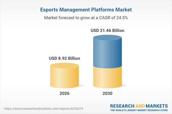 Esports Management Platforms Global Market Analysis Report 2026: $21.45+ Bn Opportunities, Trends, Competitive Landscape, Strategies, and Forecasts, 2020-2025, 2025-2030F, 2035F