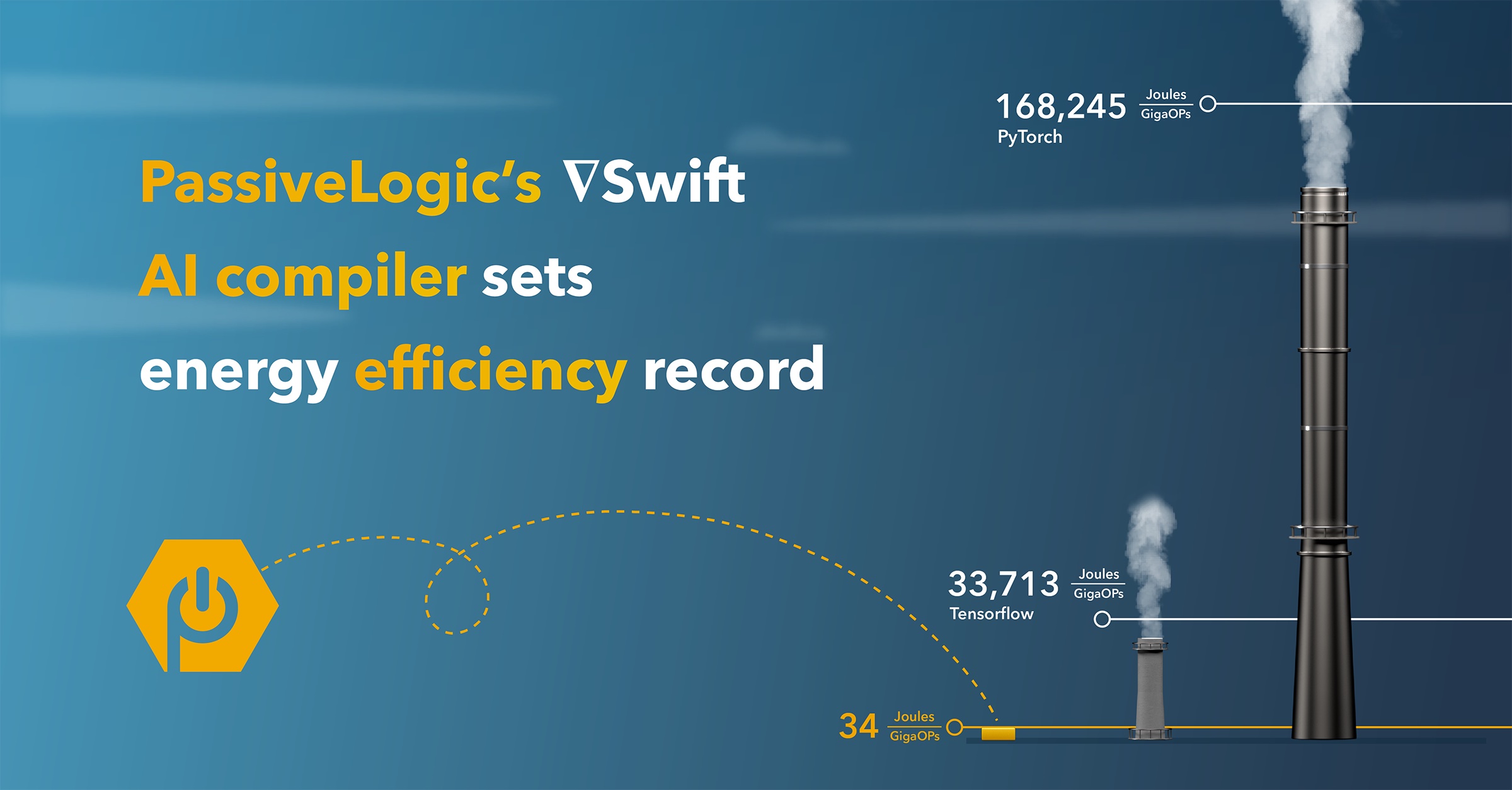 PassiveLogic's Differentiable Swift AI Compiler Sets Energy Efficiency Record