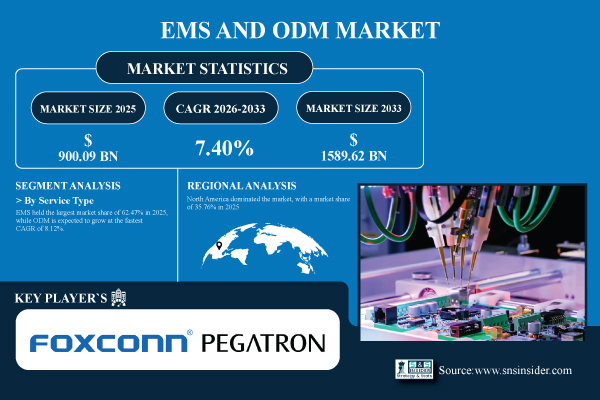 EMS-and-ODM-Market.jpg