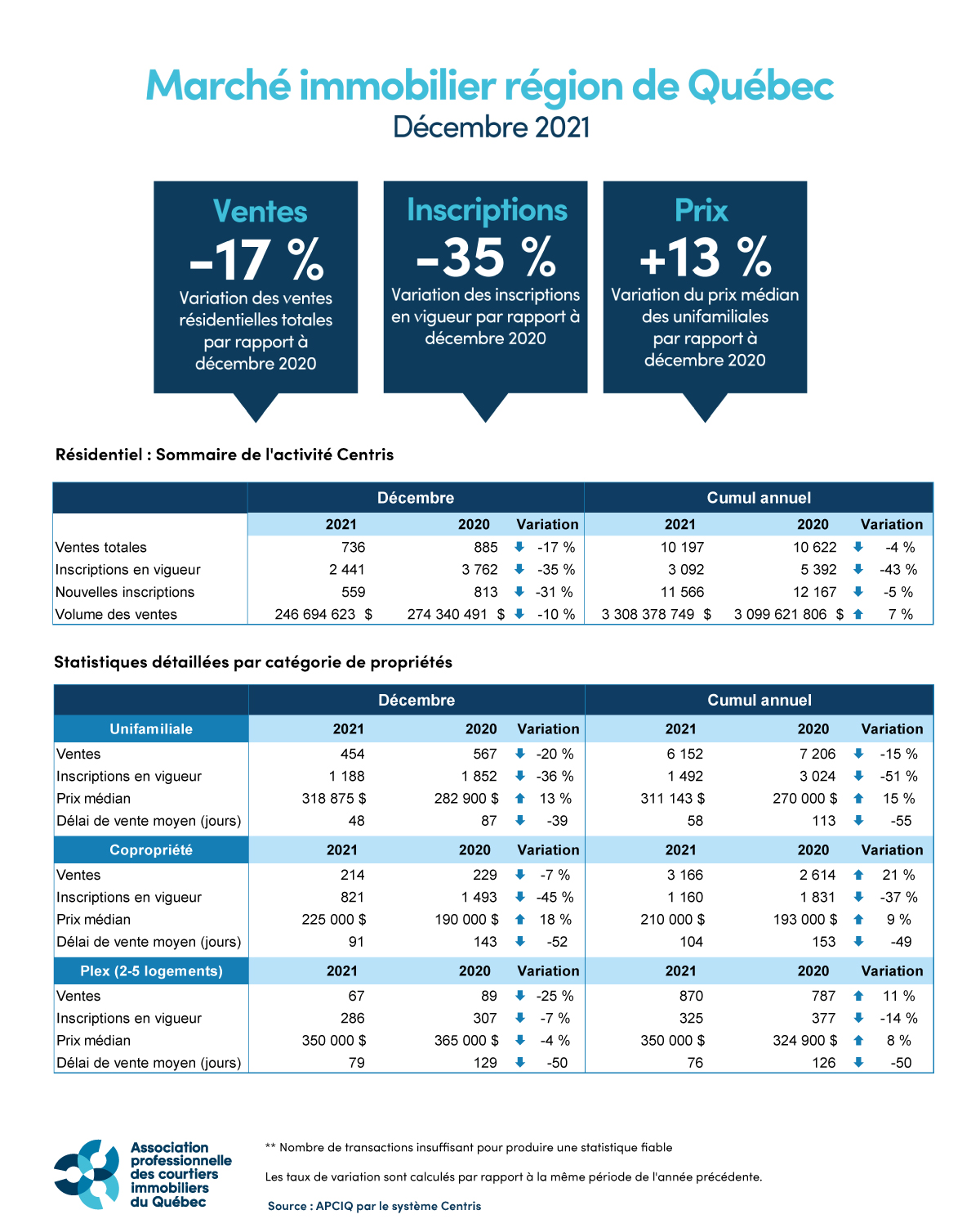 202112_quebec_tableau_APCIQ