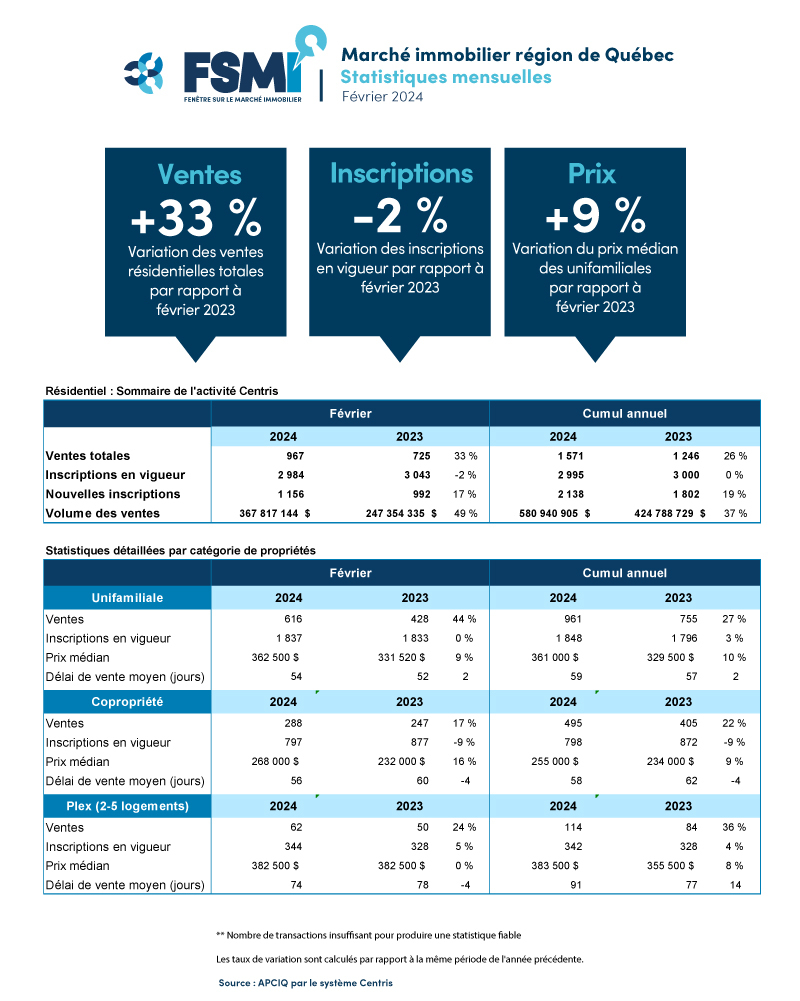 202402-quebec-tableau-APCIQ