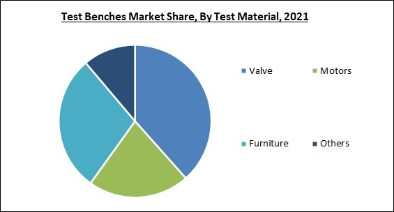 test-benches-market-share.jpg