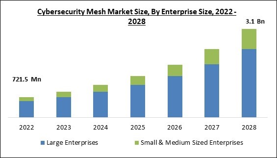 cybersecurity-mesh-market-size.jpg