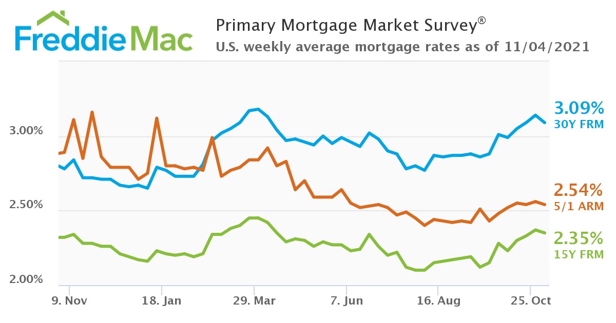 PMMS 11 04 2021 Chart