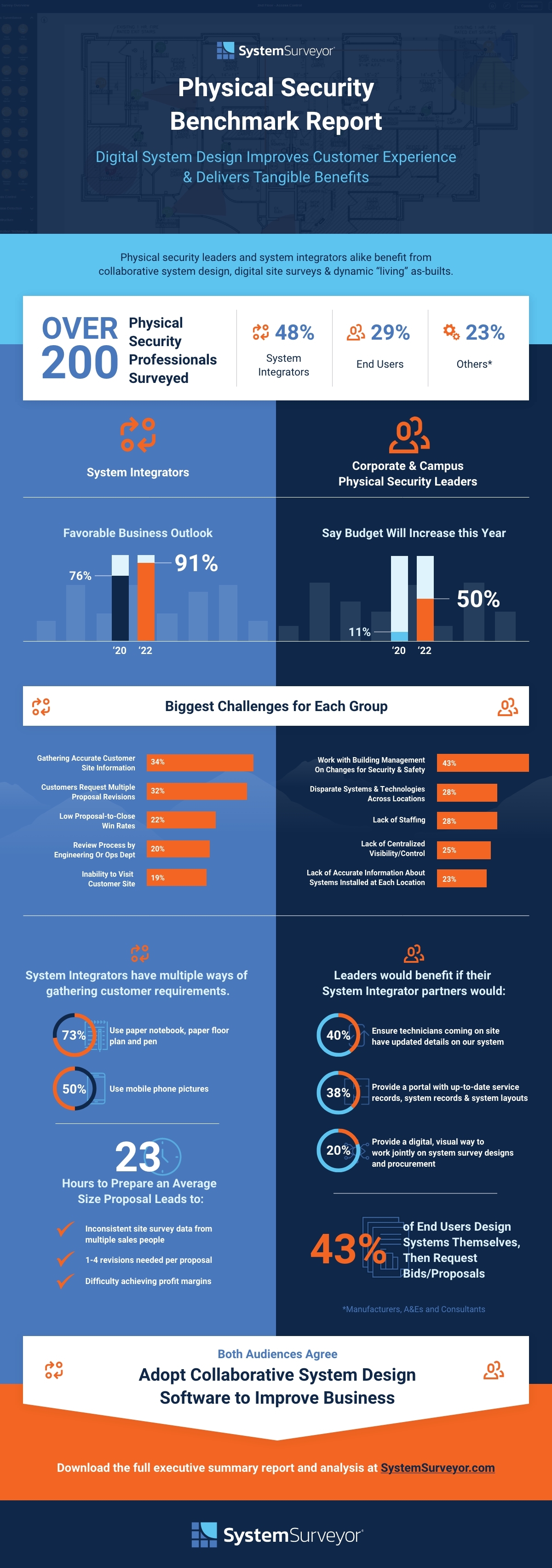 Physical Security Industry Benchmark