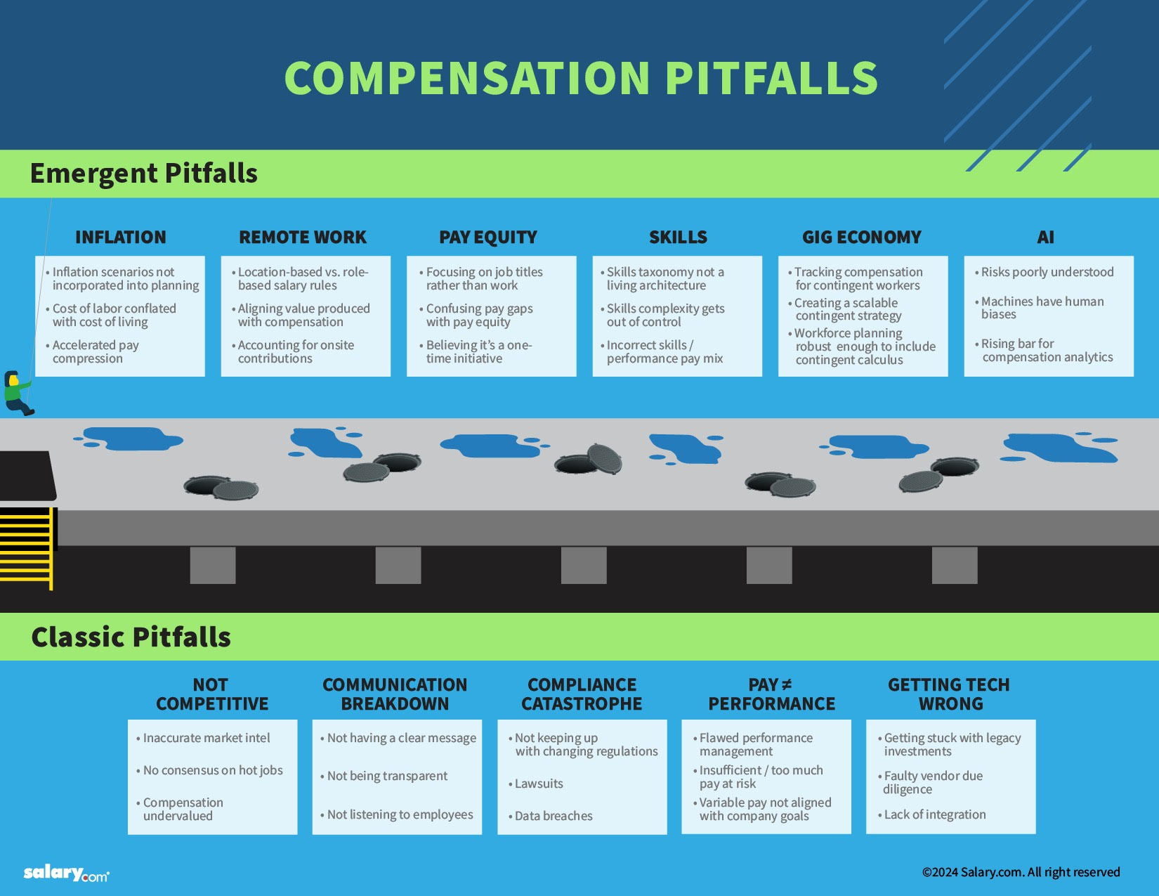 Emergent Compensation Pitfalls 