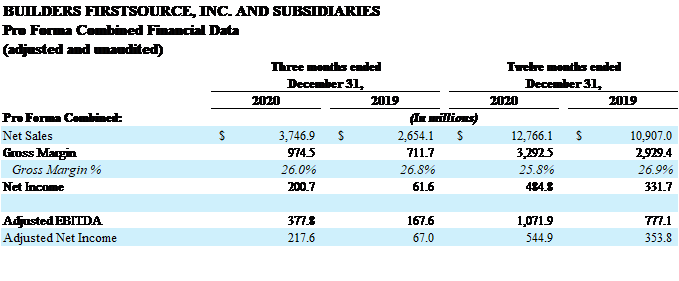 BUILDERS FIRSTSOURCE, INC. AND SUBSIDIARIES