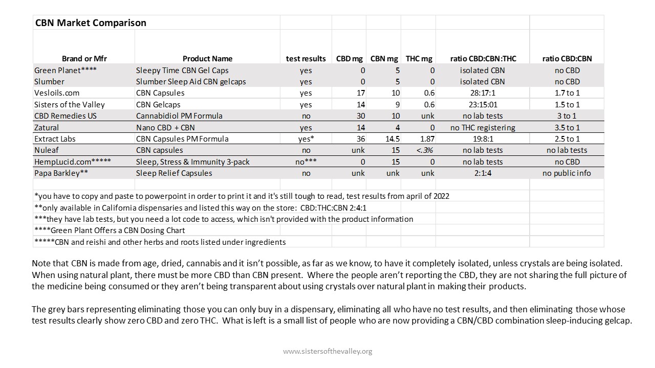 Market Comparison Chart