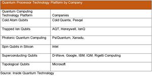 QP Technology Platform by Company