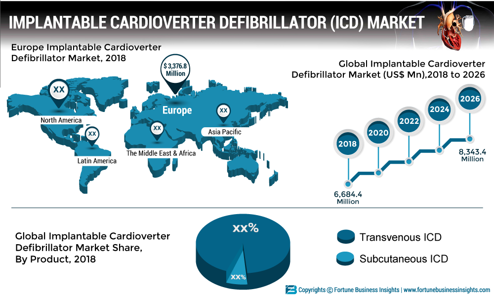 implantable cardioverter defibrillator medtronic