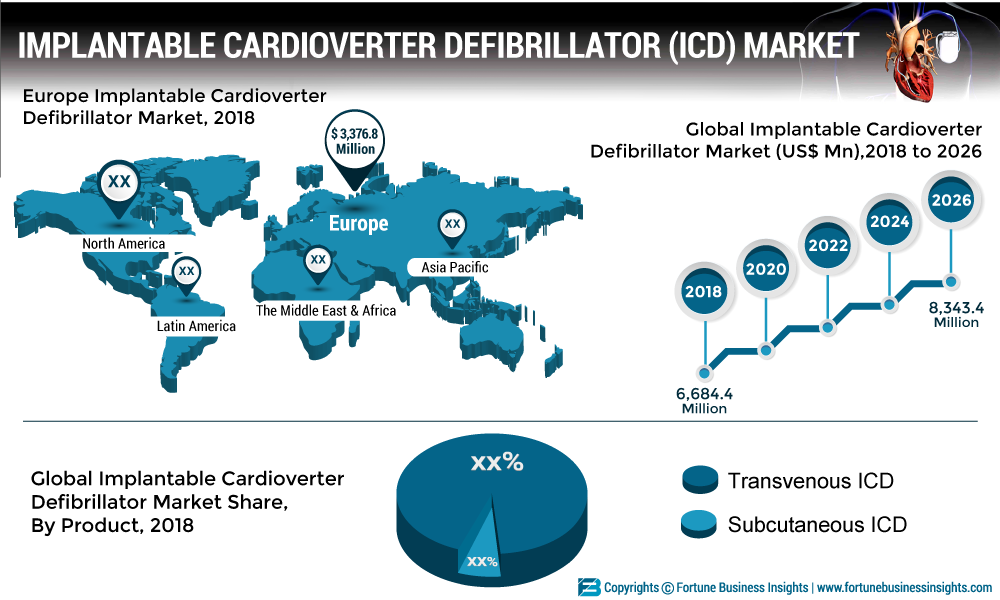 IMPLANTABLE-CARDIOVERTER-DEFIBRILLATOR-(ICD)