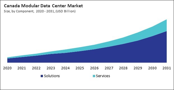 north-america-modular-data-center-market-size.jpg