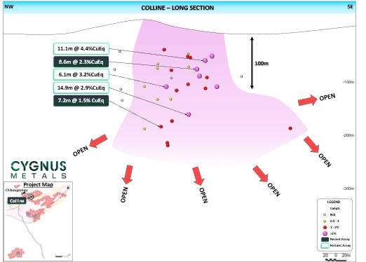 Figure 3: Une section longue supplémentaire de Colline