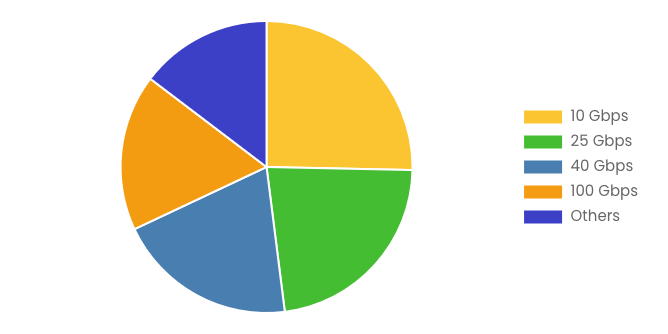 Global Active Optical Cable Market 2024–2033 (By Data Rate).jpg