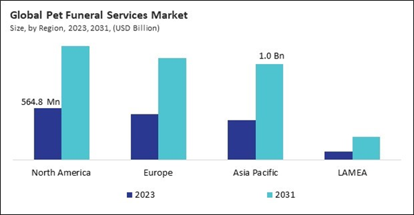 north-america-pet-funeral-services-market-size.jpg