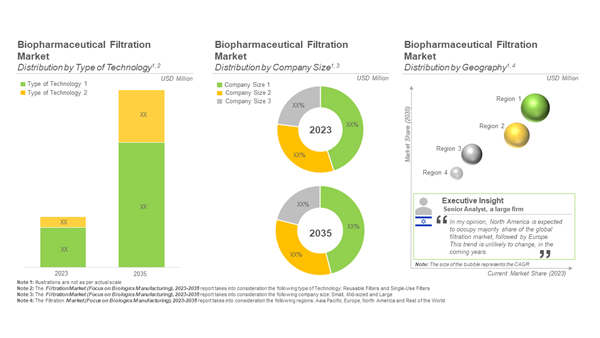 Global Filtration Market 