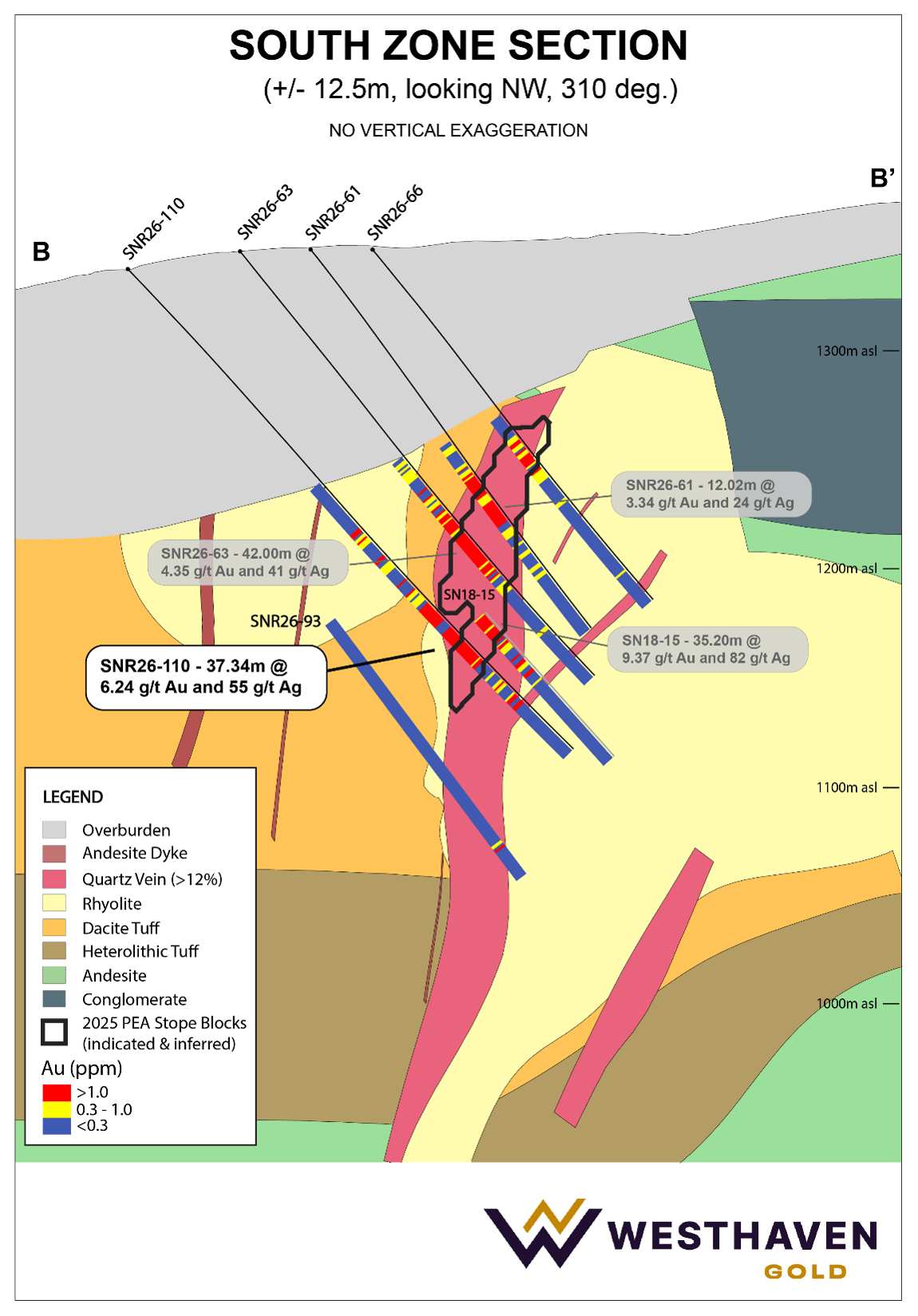 South Zone Cross Section B-B’
