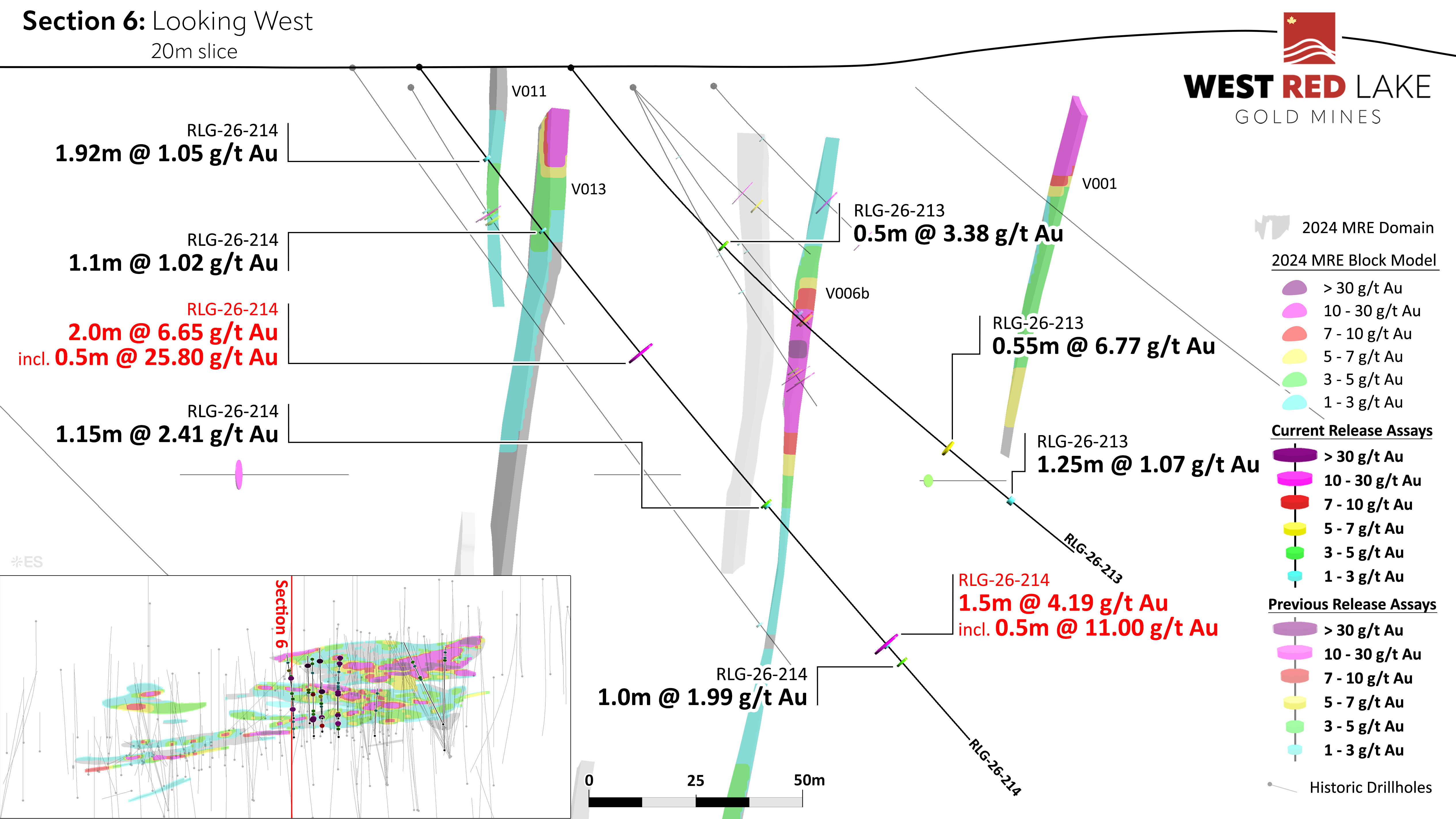 FIGURE 10. Rowan drill section showing assay highlights for Hole RLG-25-213 and -214. image