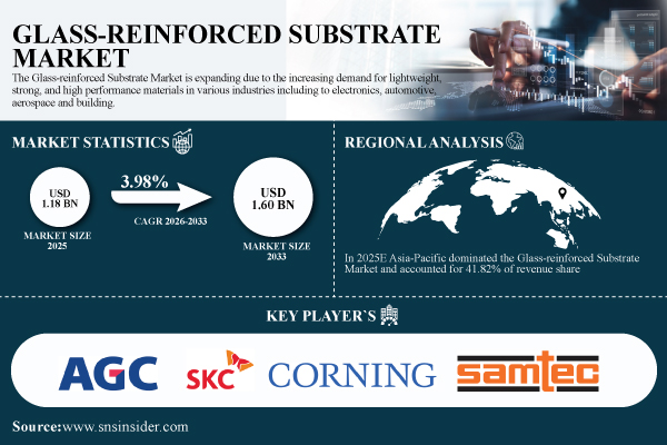 Glass-reinforced-Substrate-Market.jpg