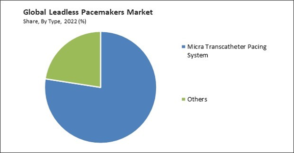leadless-pacemakers-market-share.jpg
