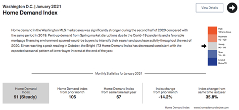 Sample of Index information.