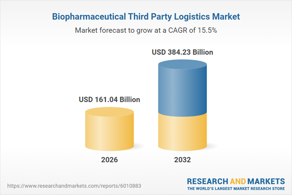 Biopharmaceutical Third Party Logistics (Distribution Management, Packaging & Labeling, Transportation, Warehousing) Market Research and Global Forecast Report 2026-2032