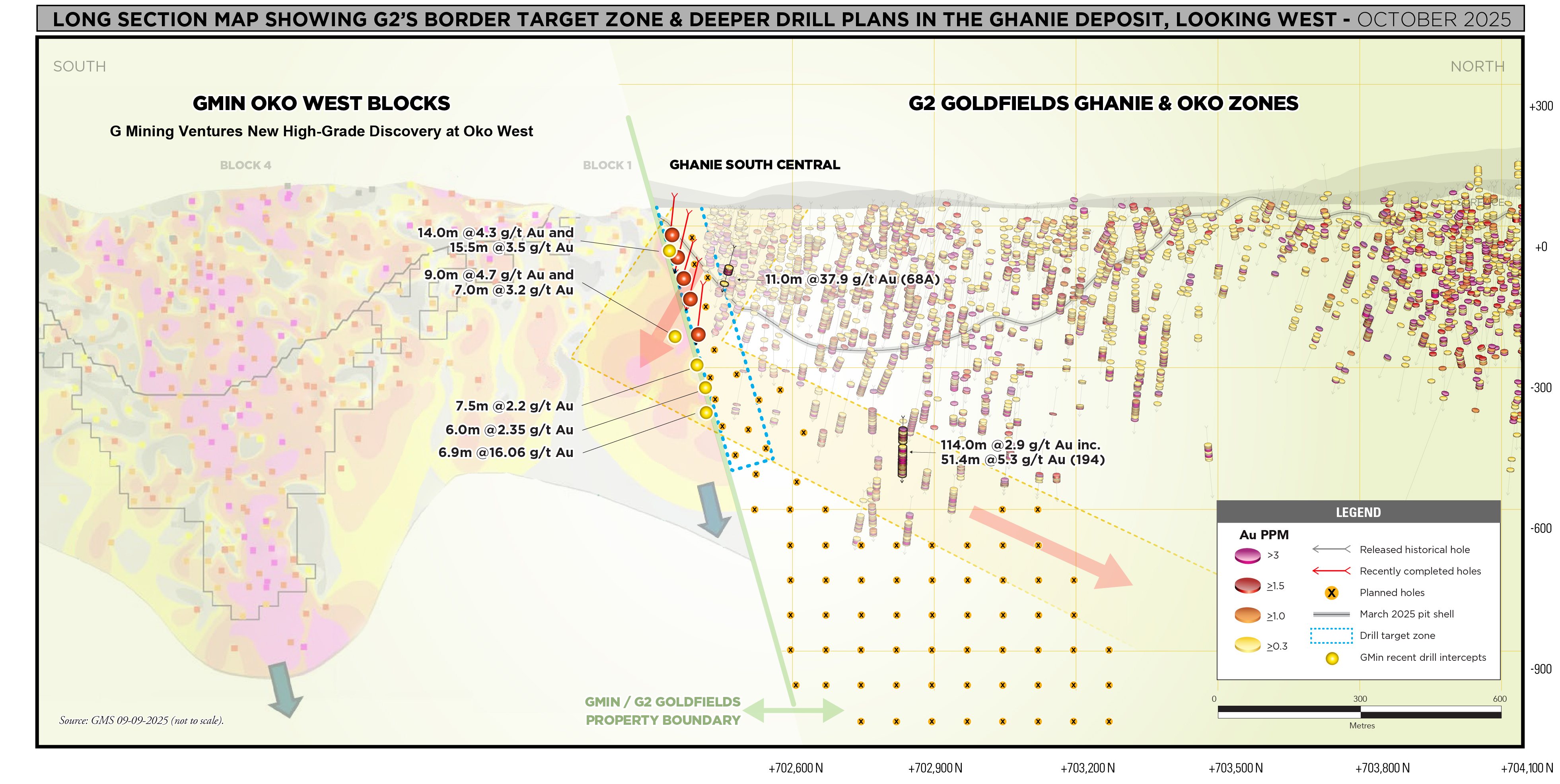 Figure 2 – Border Zone image