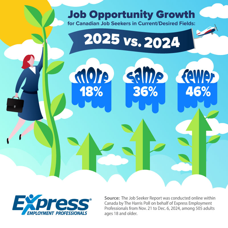 2025 01 08 CDA NR Job Seeker Outlook GRAPHIC