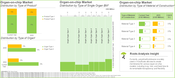 Organs-on-Chips Market Industry Trends and Global Forecasts 2025-2035: 70+ Emerging Models and Polymer-Based Microfluidics are Transforming Global Drug Discovery and Toxicity Testing