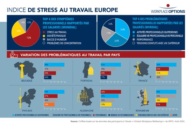 Indice de Stress au Travail