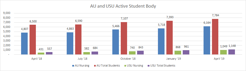 Aspen University and United States University