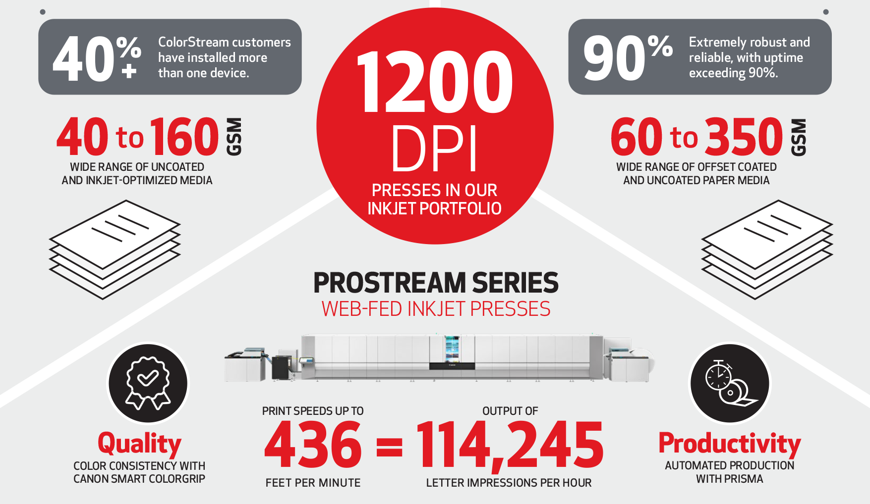 ProStream Series