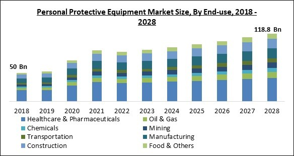 personal-protective-equipment-market-size.jpg
