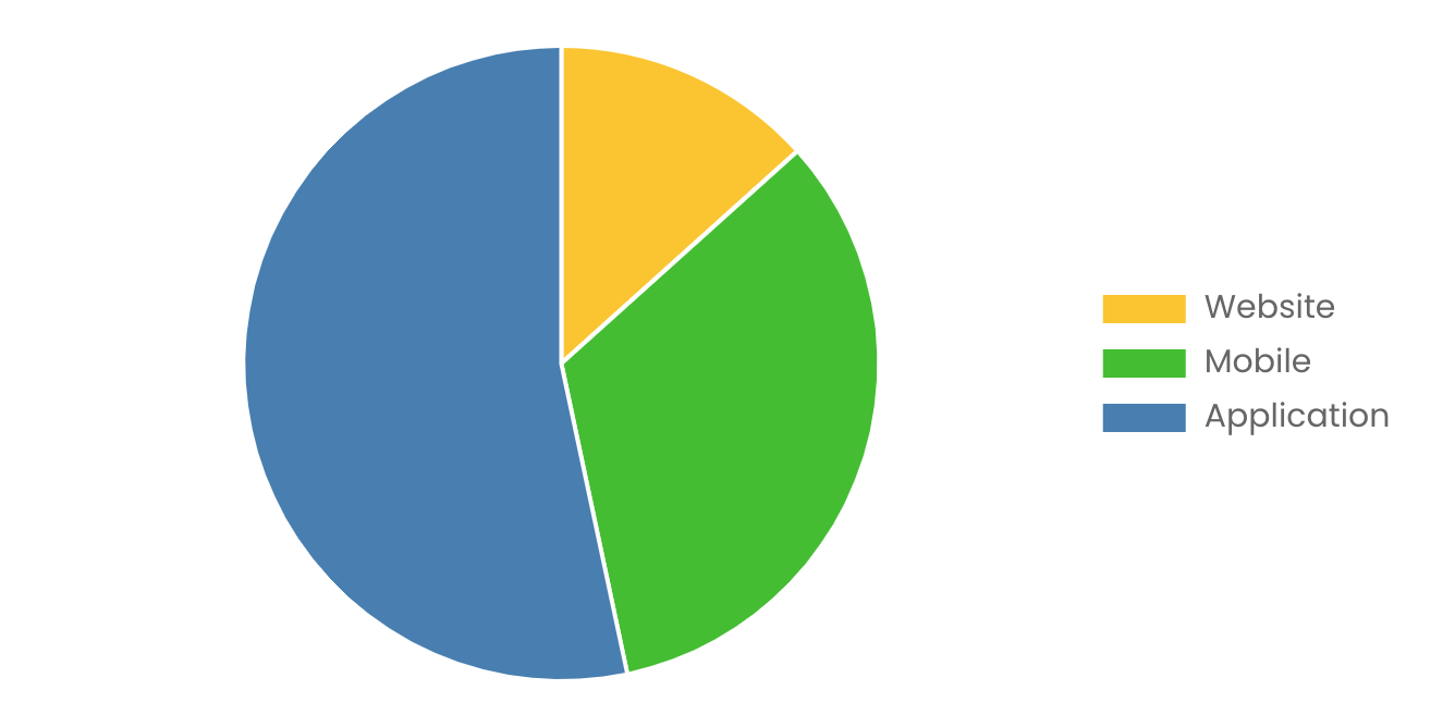 Fantasy Sports Market Size & Share Analysis [2023 Report]