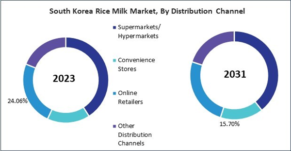 asia-pacific-rice-milk-market-size.jpg