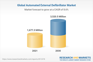 Global Automated External Defibrillator Market