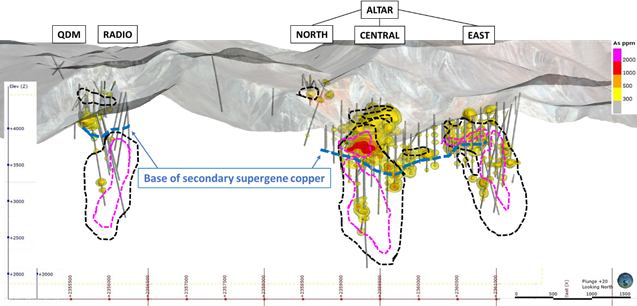 Figure 9: Arsenic distribution relation to the 0.5% Cu (black dashed line) and 0.7% Cu (magenta dashed line) grade shells. Note that most of the high arsenic is found within the leach cap and secondary (supergene) copper zones.