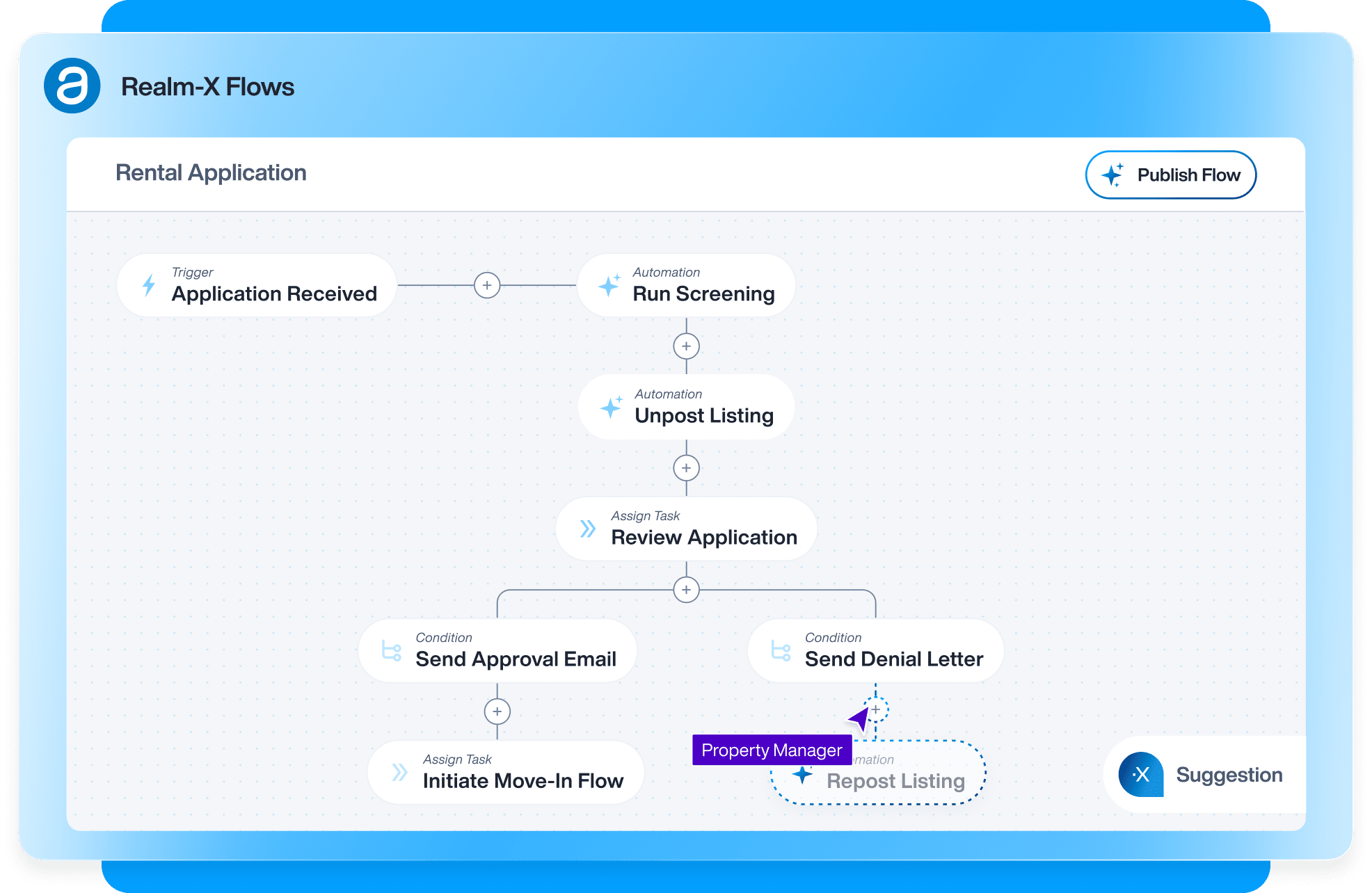 Realm-X Flows suggesting an automation based on learnings from other users flows.