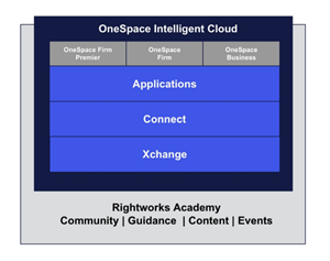 OneSpace Intelligent Cloud