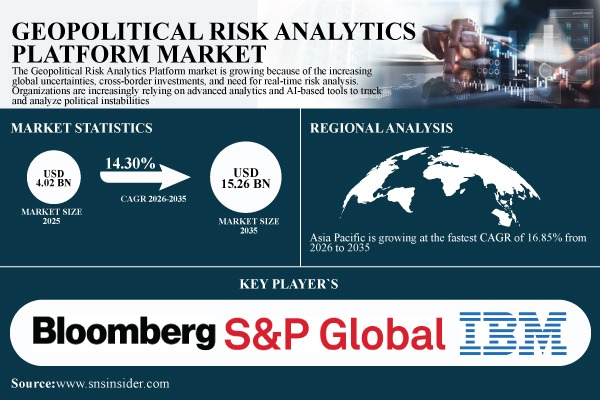 Geopolitical Risk Analytics Platform Market