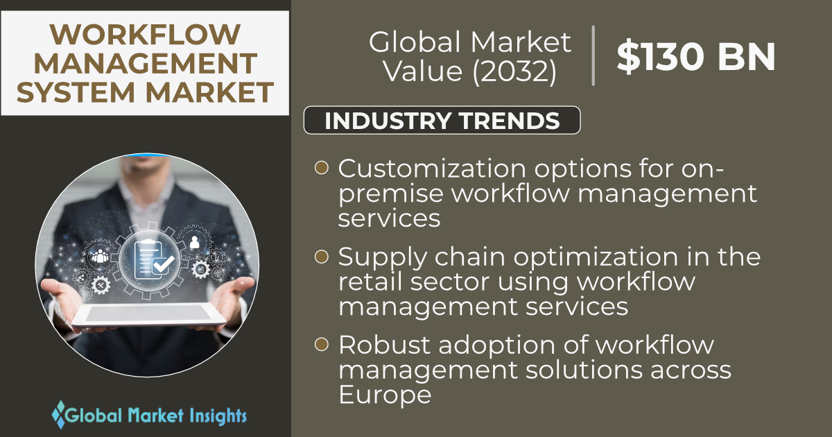 Workflow Management System Market to cross $130 bn by 2032, Says ...