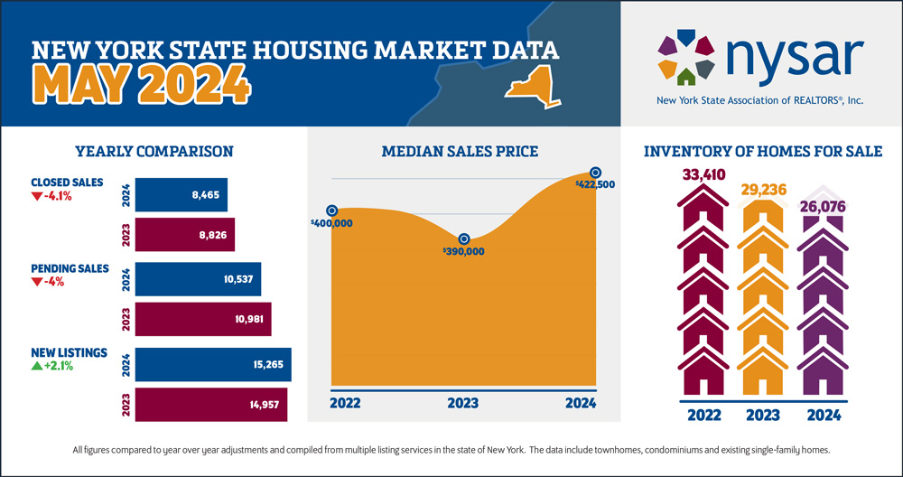 NYS_Housing_Market_Data_May2024