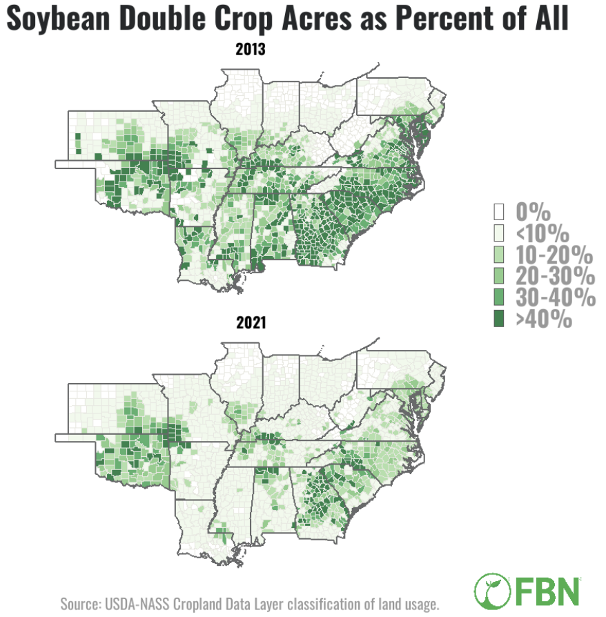 soybean-double-crop-acres-percent-2013-2021
