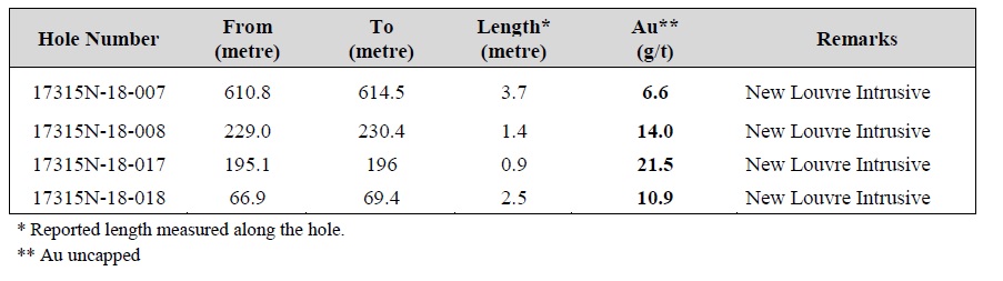 Table 1