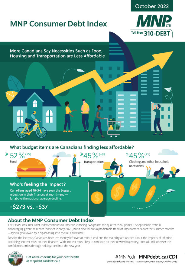 MNP-Consumer-Debt-Index---October-2022---Infographic