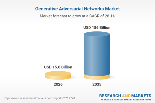 Generative Adversarial Networks Research Report 2026: Market to Expand by $170+ Billion by 2035 - Hyper-Personalized Advertising and Advanced Fraud Detection Drive Enterprise Adoption